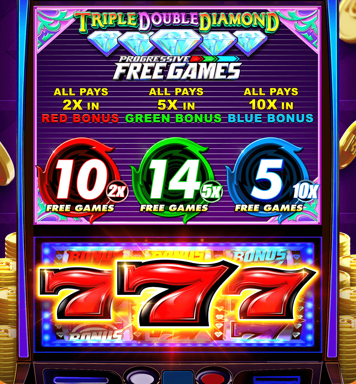 The Triple Double Diamond machine in Jackpot Crush showing its Progressive Free Games panel: 10 free games paying 2X in the red bonus, 14 paying 5X in the green and 5 paying 10X in the blue, above three red 7s on the reels